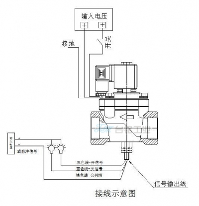 帶信號反饋功能電磁閥